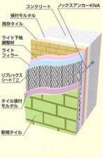 外壁剥落防止工法 ネットバリヤー工法の詳細