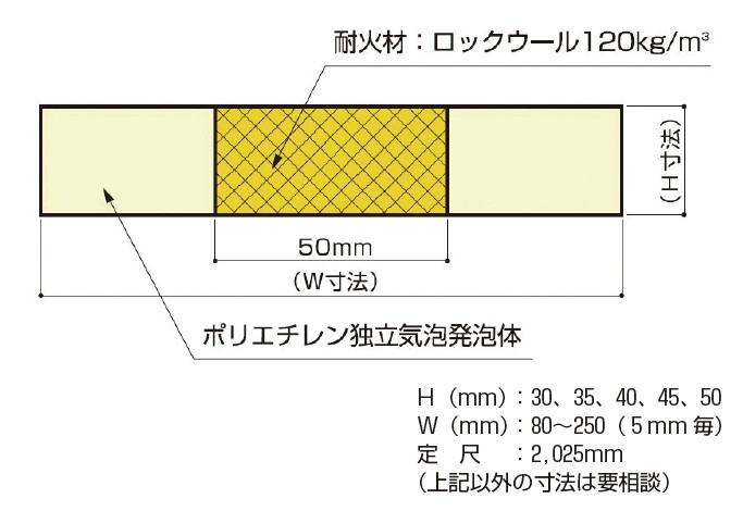 NNソフトロックウールの詳細