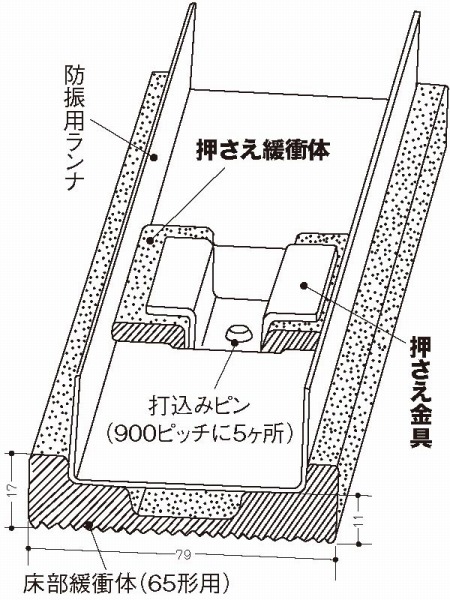 防振天井・壁下地材(65形) 床部緩衝帯の詳細