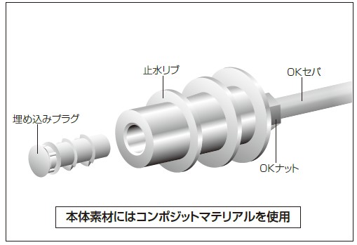 スーパーOKコンの詳細