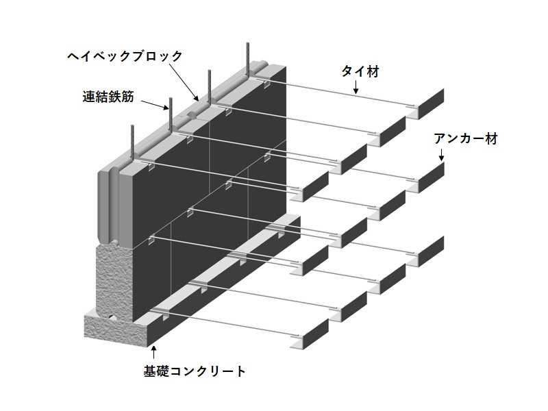 大型積みブロックアンカーウォール(チサンウォール)の写真