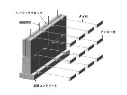 大型積みブロックアンカーウォール(チサンウォール)の詳細