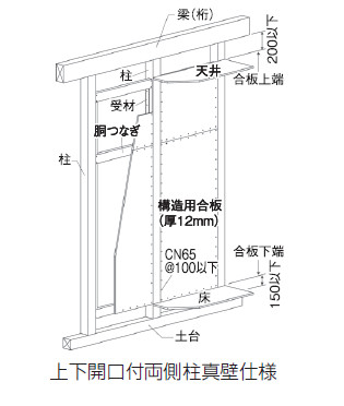 構造用合板張り耐震補強壁の写真