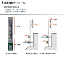 水電池式 水位計の詳細
