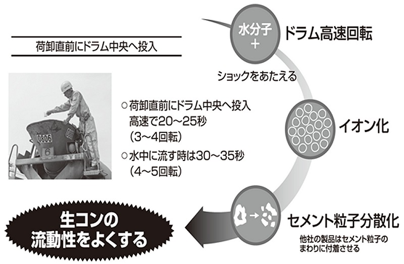 スーパー・パワーコンの詳細