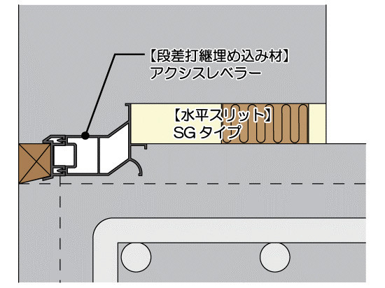 アクシスレベラーAirの詳細
