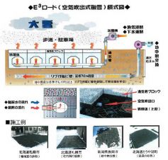 直接接触熱交換式空気融雪システムの詳細