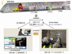 山岳トンネル施工管理遠隔立会システム「En-Note」の詳細