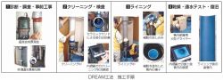 DREAM工法