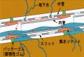 MTパイプ ミズトール