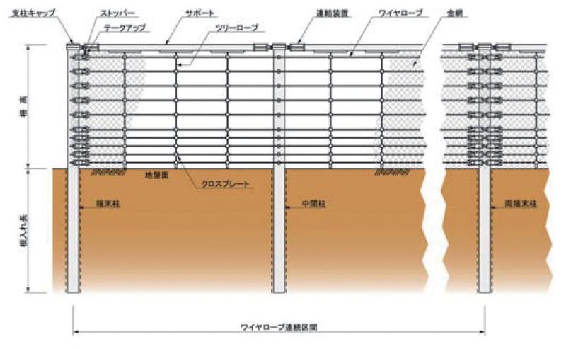 HEF工法  概要図