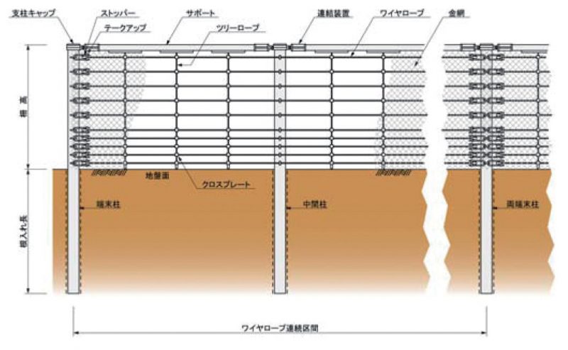 ハイパワーフェンス工法