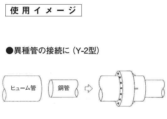 Yスリーブ継手