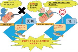 アルカリ性排水はpH5.8～8.5に中和して河川に流す