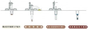 EGSM工法施工概念図