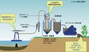 システム概念図