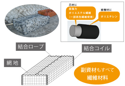 スーパーかせんカゴ製品概要図