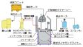 乾式ワイヤーソー工法