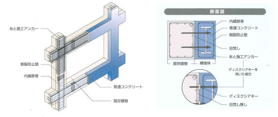 スマートピタ工法の特徴