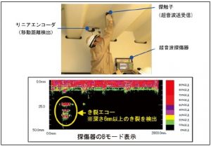 鋼床版SAUTの探傷状況