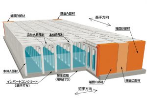 M.V.P.システムの構造イメージ