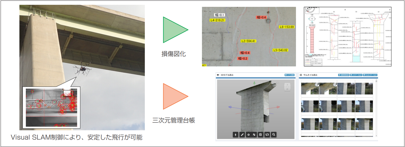 非GNSS環境対応型ドローンやポールカメラを用いた近接目視点検支援技術