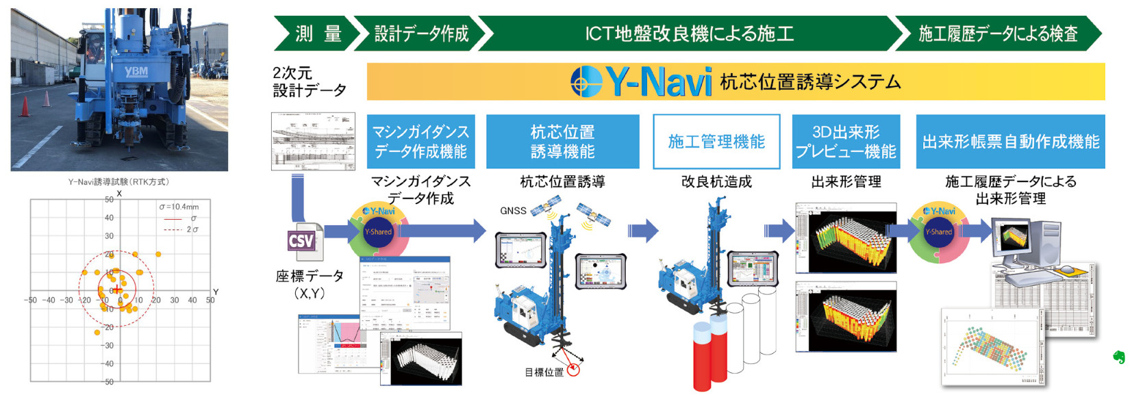 杭芯位置誘導システム Y-Navi（ワイ・ナビ）