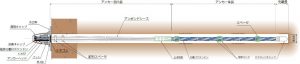 EHDアンカーHP工法構造図