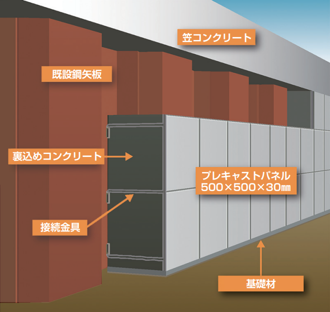 ストパネ工法工事概要図