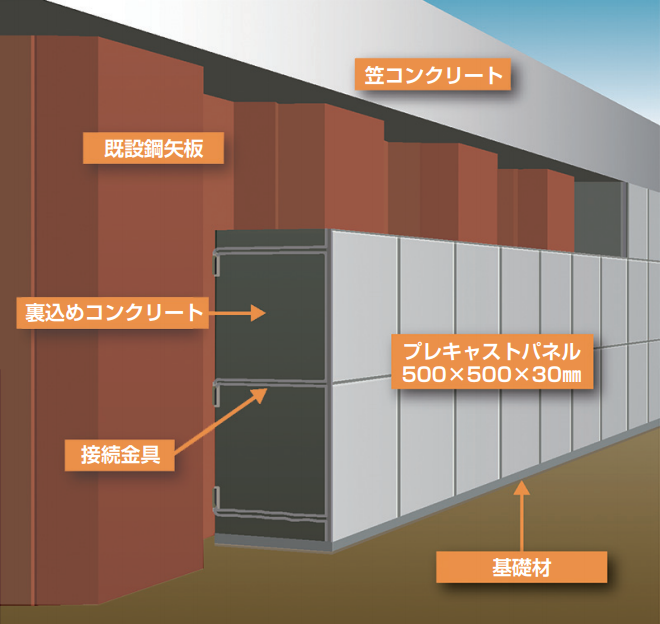 鋼矢板水路補修工法 ストパネ工法