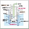 スーパーウェルポイント(SWP)工法