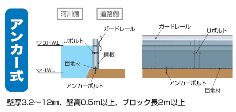 鋼製止水壁