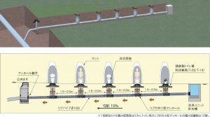 直結型システム図