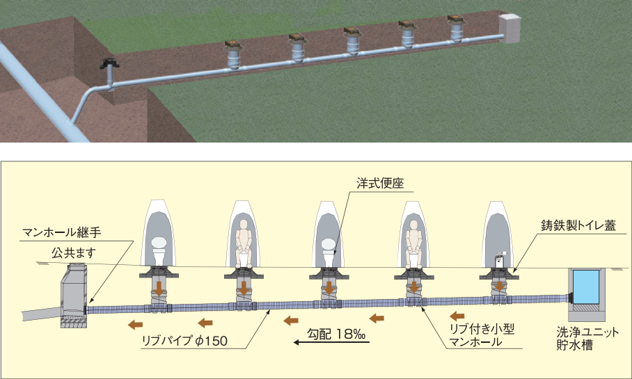 直結型システム図