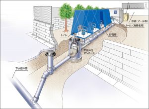 トイレシステム全体図