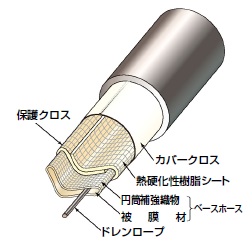 SZライナーの構造