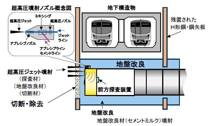 DO-Jet工法による施工