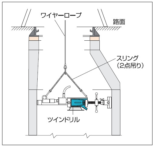 下水道施設のステップ取替え工法 ツインドリル工法 ®