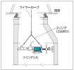ツインドリル工法