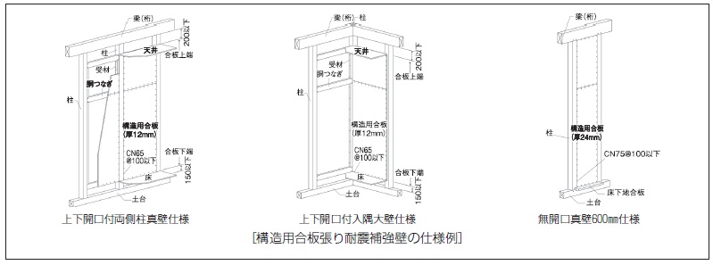 構造用合板張り耐震補強壁