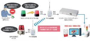 緊急警報補完システム概要図