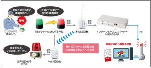 建設現場等の緊急警報補完システム概要図