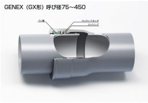 GENEX（GX形）呼び径75〜450