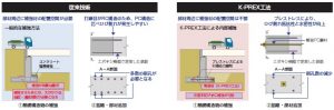 従来技術とK-PREX工法の比較