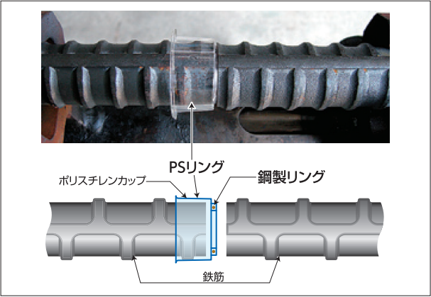 高分子天然ガス圧接継手工法 エコスピード®工法