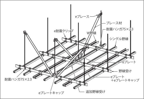 鋼製下地材(耐震天井下地/壁下地)