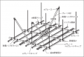 トーケンスタッド
