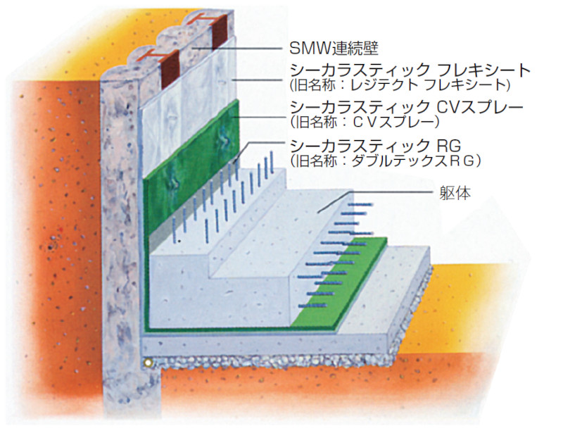 CVスプレー工法
