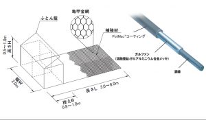 網部一体ふとん籠