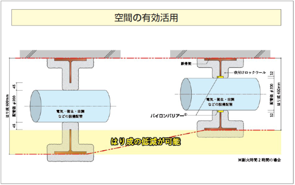 パイロンバリアー使用によるメリット